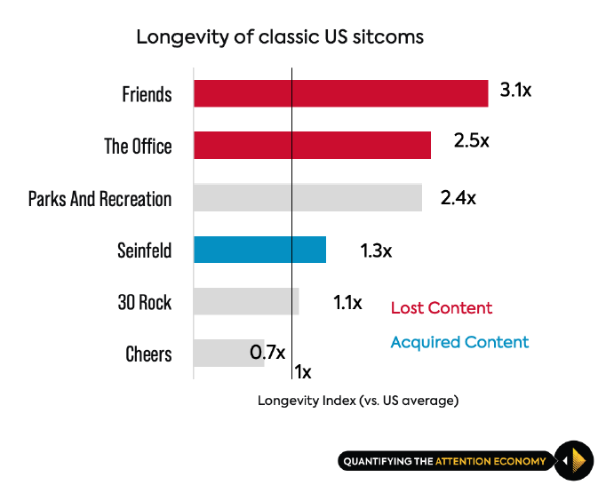 New TV data metrics reveal that Game of Thrones has the highest franchisability
