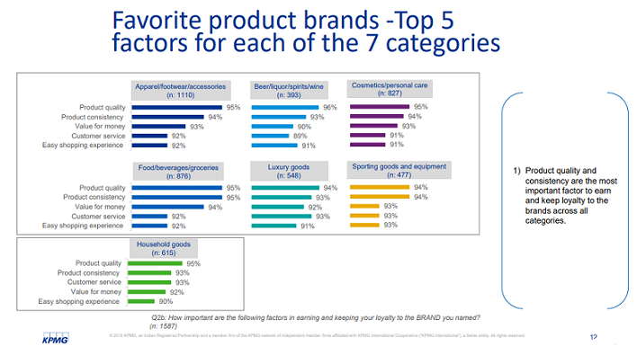 The truth about customer loyalty- India Insights