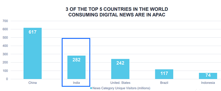 Trends in Online News Consumption in India