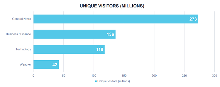 Trends in Online News Consumption in India