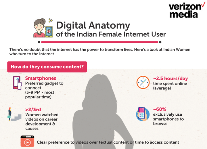 Spotlight on online habits of young Indian women