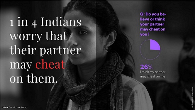 Is India Out of Love?