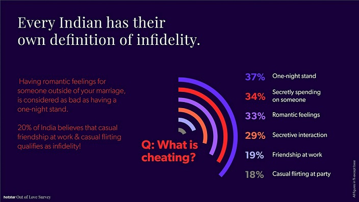 Is India Out of Love?