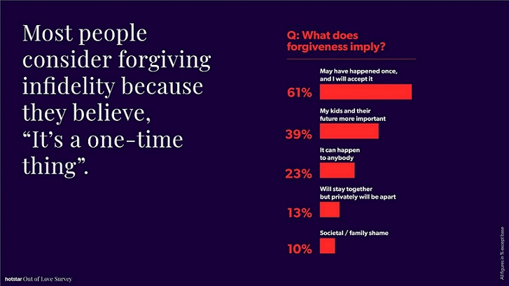 Is India Out of Love?