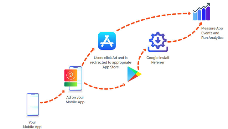 Key Mobile App Metrics That You Must Measure in 2020 4 Key Mobile App Metrics That You Must Measure in 2020