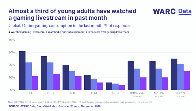 Global Advertising Trends - Three themes from 2019