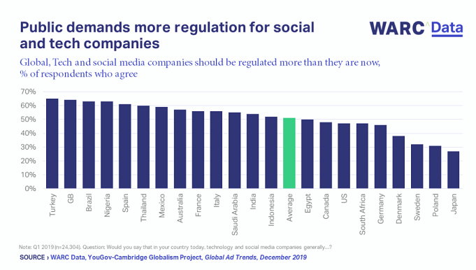 Global Advertising Trends - Three themes from 2019