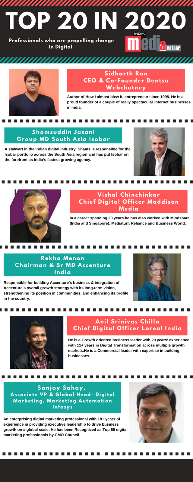 MediAvataar India's list of disruptive game changers in 2020 6 MediAvataar India's list of disruptive game changers in 2020
