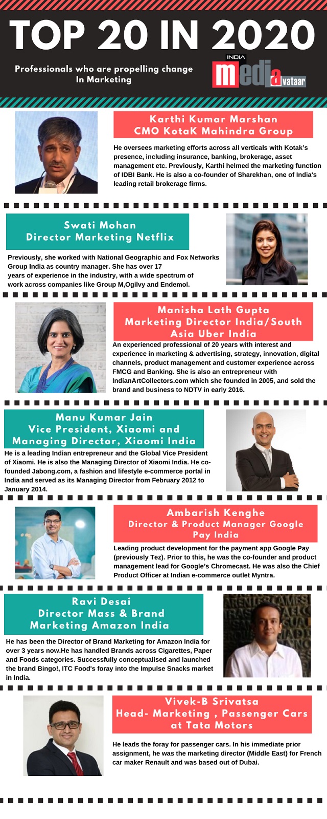 MediAvataar India's list of disruptive game changers in 2020 5 MediAvataar India's list of disruptive game changers in 2020