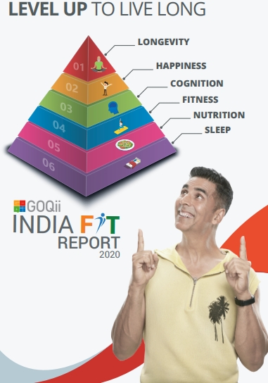 GOQii India Fit Report 2020