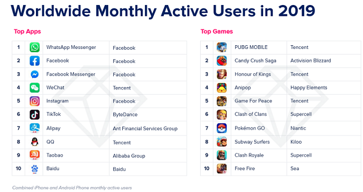 State of Mobile 2020 5 State of Mobile 2020