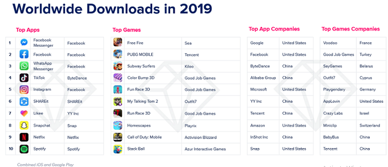 State of Mobile 2020 6 State of Mobile 2020