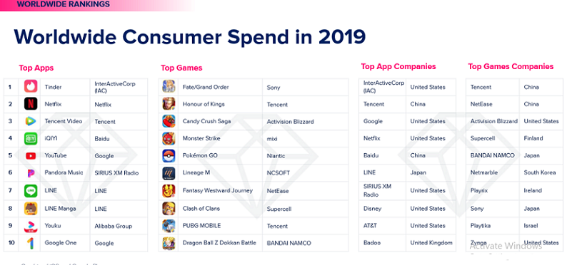 State of Mobile 2020 7 State of Mobile 2020