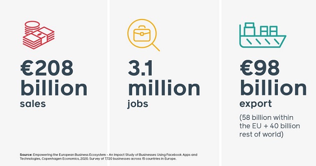 Impact of Facebook Apps on the European Economy