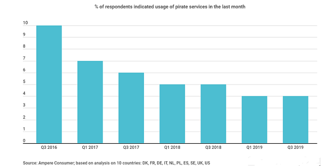 Netflix sails away from pirates