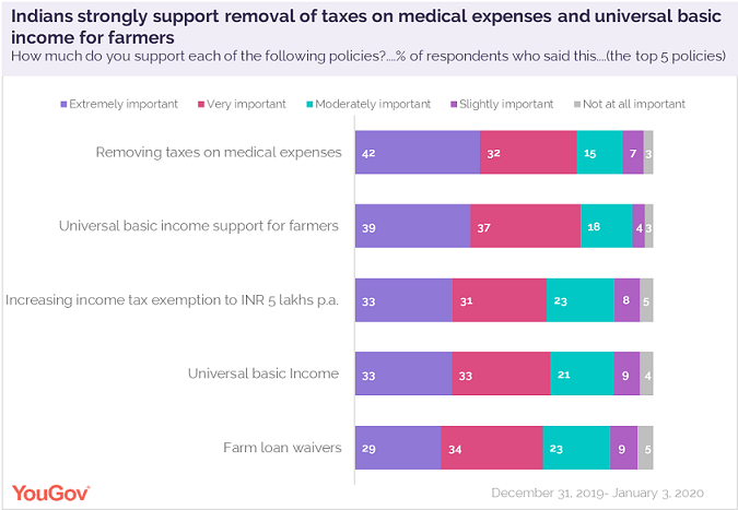 Safety for women and better jobs are the biggest expectations from the budget