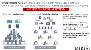 The Age of the Creators