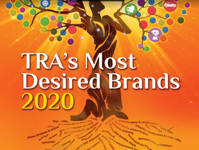 Samsung Mobile is India’s Most Desired Brand in 2020