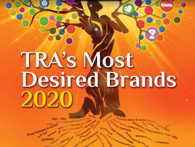 Samsung Mobile is India’s Most Desired Brand in 2020