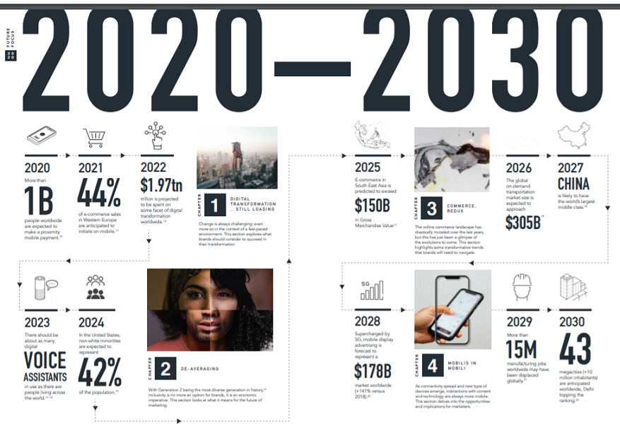 Global marketers predict a focus on trust and technology in the upcoming decade