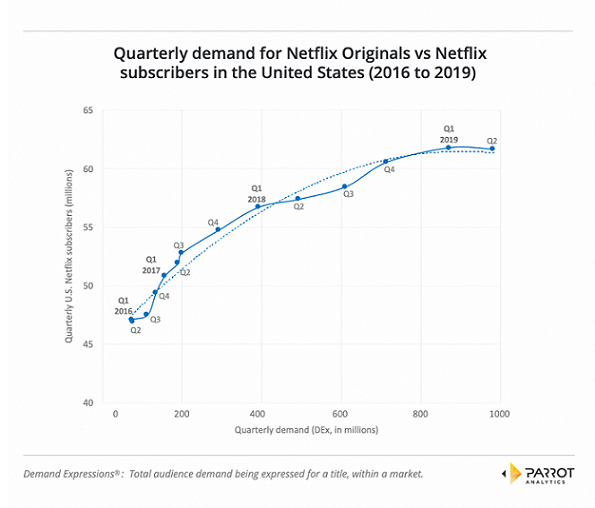 The 30,000 Foot View: A Preview of The 2020 Streaming Wars – Chapter 1