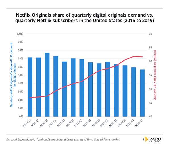 The 30,000 Foot View: A Preview of The 2020 Streaming Wars – Chapter 1