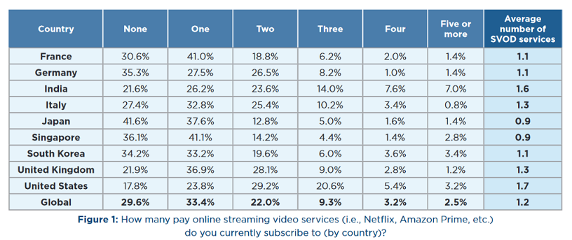 Winning The Battle For The Best OTT Experiences