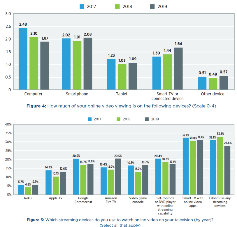 Winning The Battle For The Best OTT Experiences