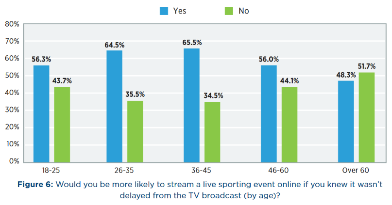 Winning The Battle For The Best OTT Experiences