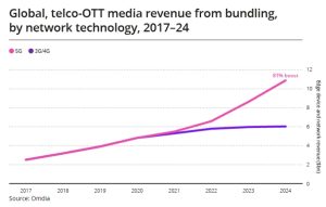 5G and sports becoming a winning combination