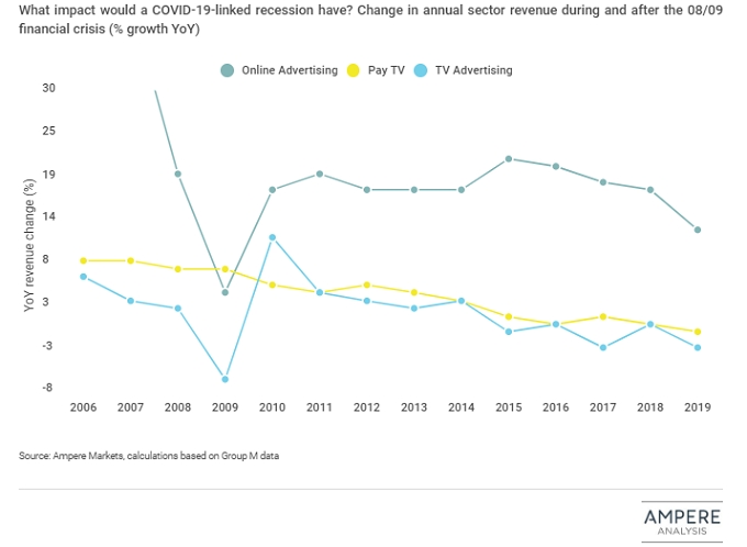 Economic impact of COVID-19