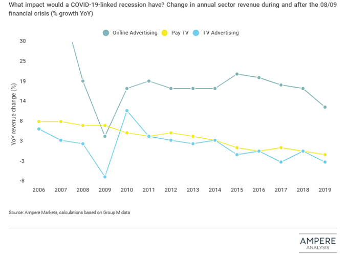 Economic impact of COVID-19
