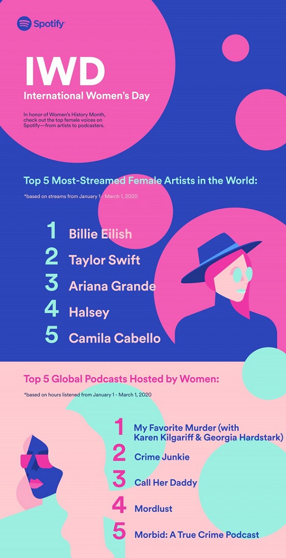 This International Women’s Day, Stream the Top Female Voices on Spotify