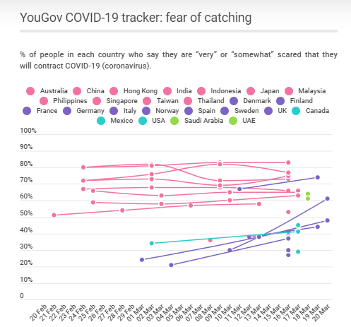 International COVID-19 tracker: how public opinion is responding around the world