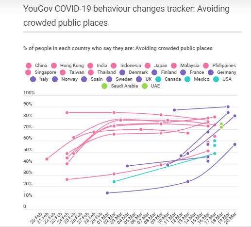 International COVID-19 tracker: how public opinion is responding around the world
