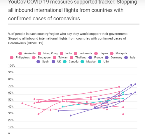 International COVID-19 tracker: how public opinion is responding around the world