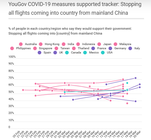 International COVID-19 tracker: how public opinion is responding around the world