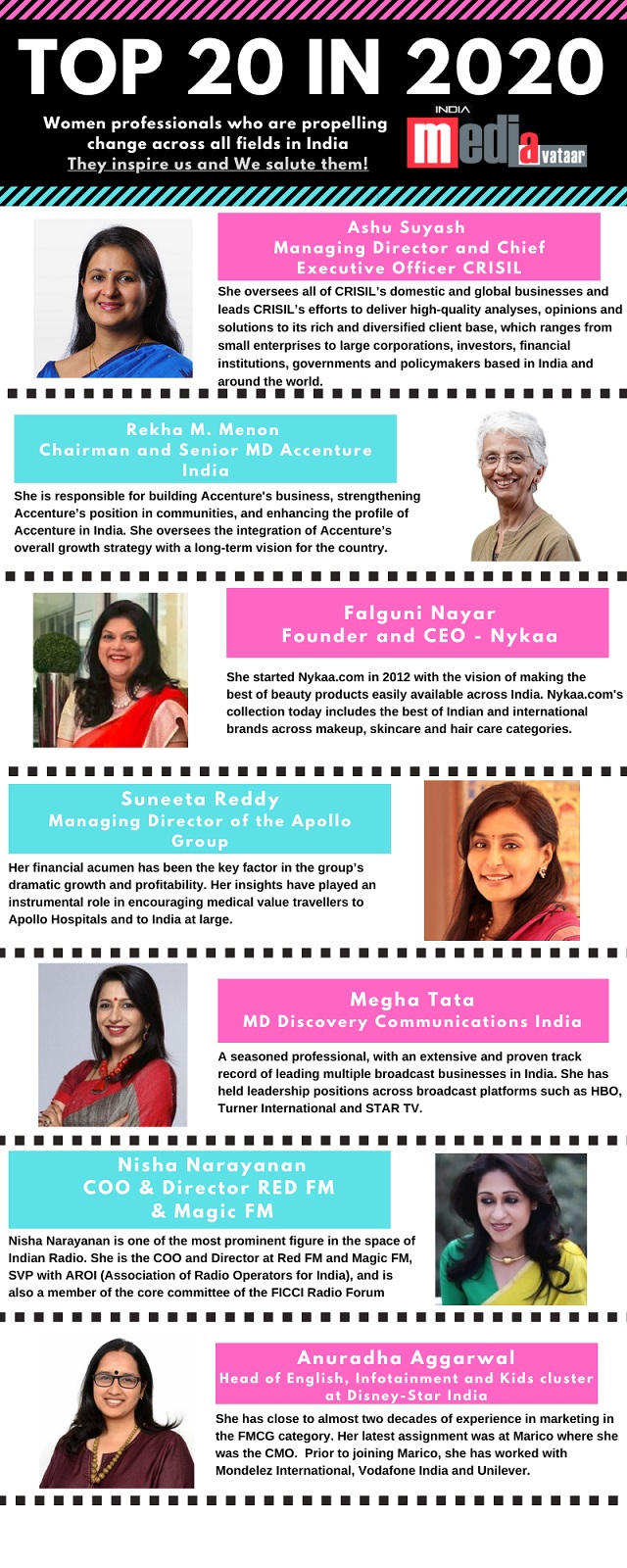MediAvataar India Salutes the Top 20 Women Professionals in 2020 3 MediAvataar India Salutes the Top 20 Women Professionals in 2020