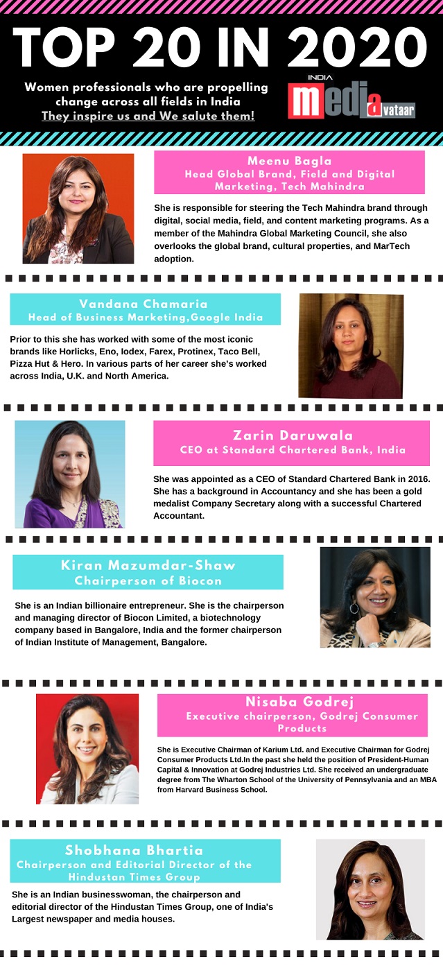 MediAvataar India Salutes the Top 20 Women Professionals in 2020 5 MediAvataar India Salutes the Top 20 Women Professionals in 2020