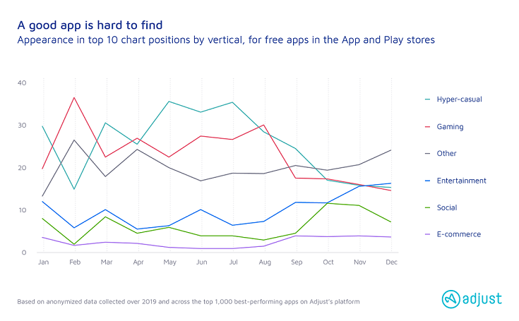 App Economy Resilient In The Face Of COVID-19