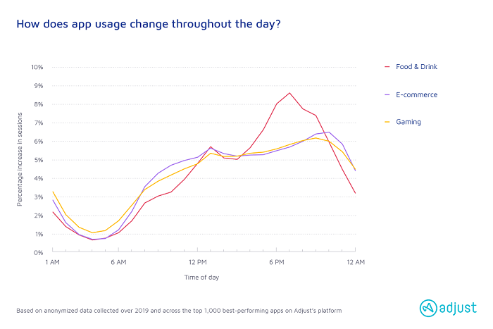 App Economy Resilient In The Face Of COVID-19
