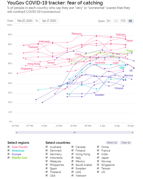 COVID-19 tracker reveals changing global attitudes towards the Coronavirus