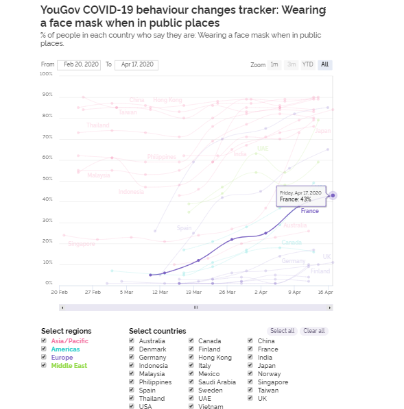 COVID-19 tracker reveals changing global attitudes towards the Coronavirus