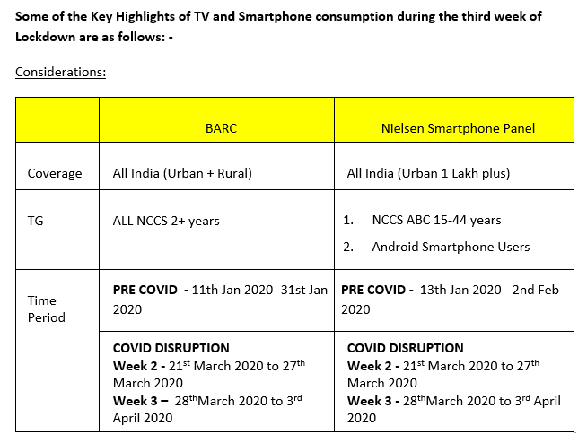 News & Movies record an all-time high growth in viewership: BARC and Nielsen