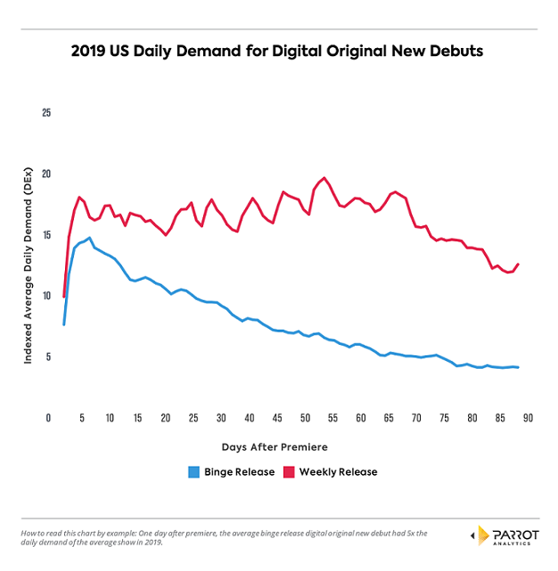 What do Insiders Predict about Release Strategies in 2020?