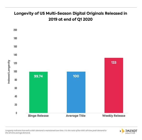 What do Insiders Predict about Release Strategies in 2020?