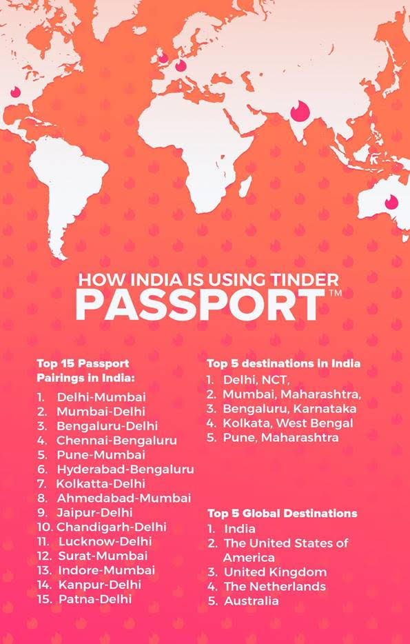 How Tinder Members are Making Connections During Lockdown with Tinder Passport