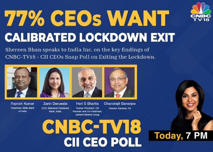 CNBC-TV18 & CII conducted the biggest ever CEO poll on exiting the lockdown