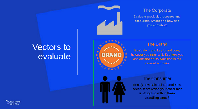 COVID-19 : How should business and brand behave?