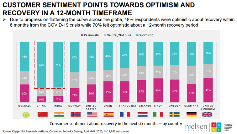 TV viewership stood at 1.16 Trillion minutes in Week 16- BARC India & Nielsen Media Edition 6